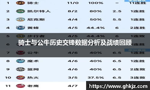 骑士与公牛历史交锋数据分析及战绩回顾